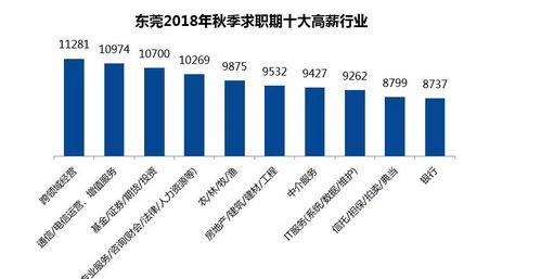 2018年最赚钱的网络行业