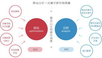 引流推广新策略，如何利用多元化渠道赚钱