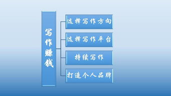 引流推广新策略，如何利用多元化渠道赚钱