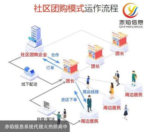 郊区创业新思路，如何利用郊区优势实现盈利