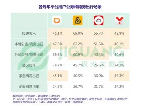 探索专车行业如何打造盈利丰厚的专车平台