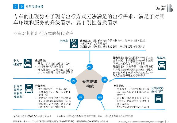 探索专车行业如何打造盈利丰厚的专车平台