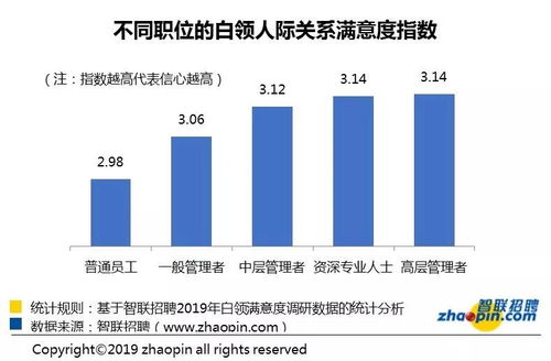 石家庄做什么工作赚钱