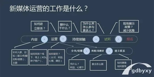 新媒体最赚钱的方式，发掘与策略