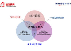 澳洲赚钱平台哪个好？探讨澳大利亚的在线工作和商业机会