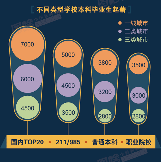 金融销售行业，哪个领域最具赚钱潜力