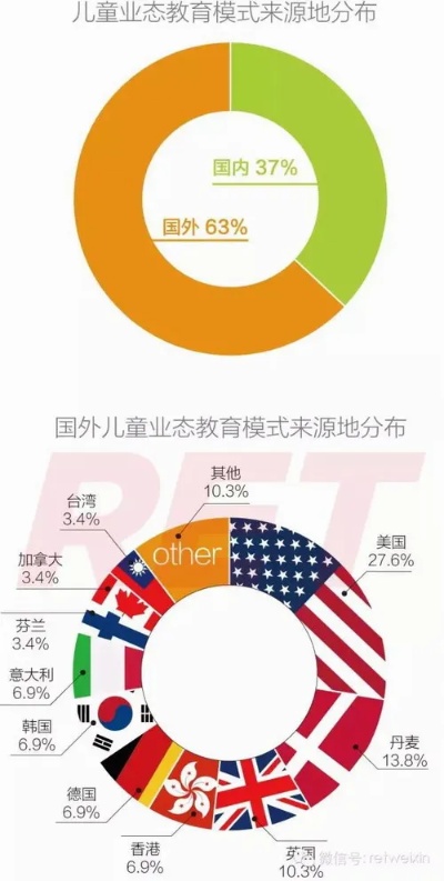 国外家长的新机遇，多元化创收之路