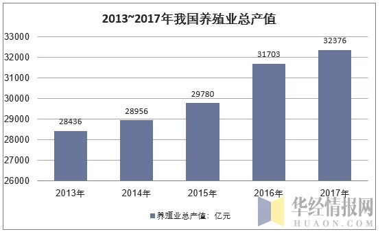 探讨未来养殖业的发展趋势与赚钱前景