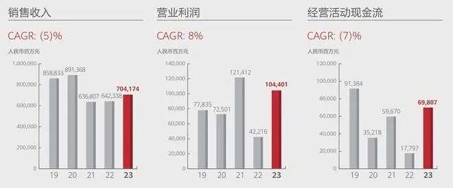 探寻2023年最新赚钱业务，揭示未来商业趋势与机遇