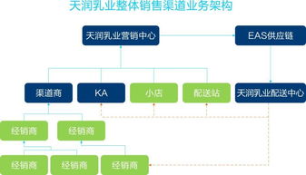 餐车经营新思维，如何通过创新项目实现高收益