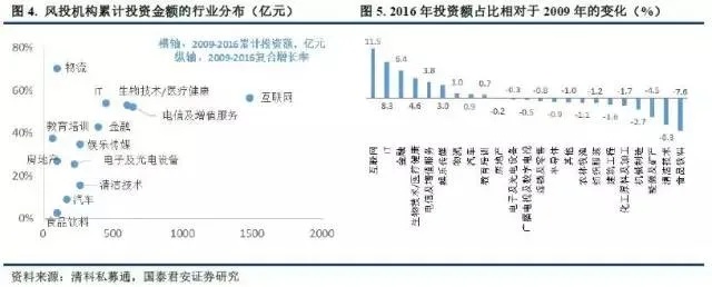 探讨现代社会哪些行业具有较高的盈利潜力