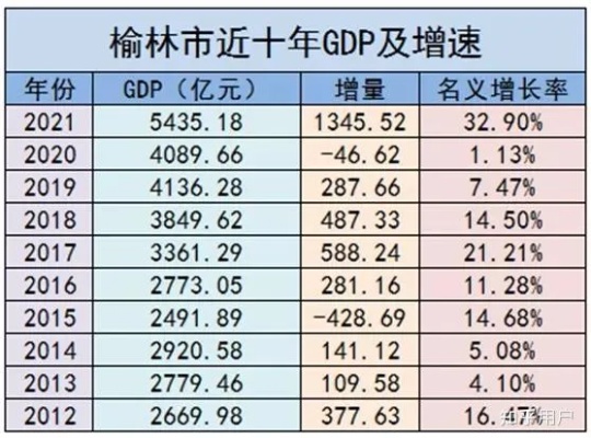 榆林经济发展新动向，探索多元化产业路径，挖掘城市赚钱潜力