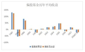 工程物资行业，如何选择高利润项目并实现持续盈利