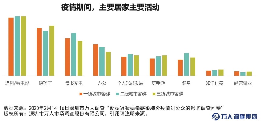 疫情期间做什么实体赚钱