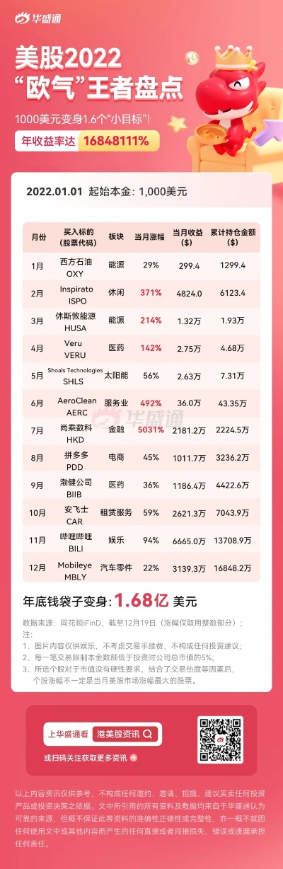 2022年赚钱大解密