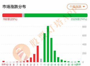 现在做什么板块赚钱