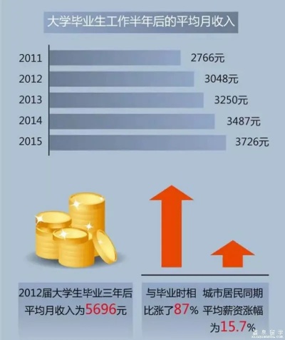 学生做什么行业最赚钱？—探寻职业发展的黄金时期