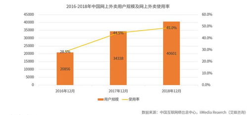 探秘盈利模式，当下饮食行业的新机遇与挑战