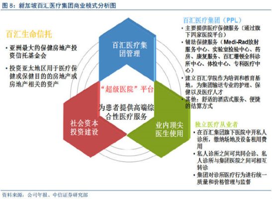 医院内部如何盈利？探讨医疗服务行业的商业策略