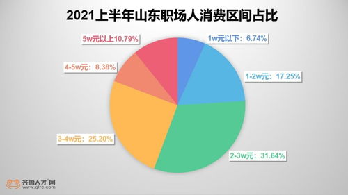 探索海胆用户，职业选择与收入水平