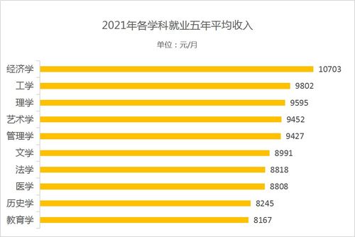 探索海胆用户，职业选择与收入水平