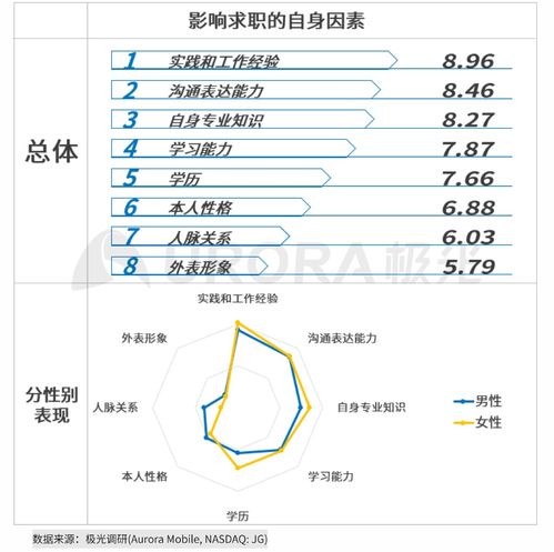 探索海胆用户，职业选择与收入水平