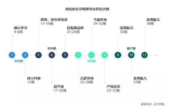 探索产房经济潜力，无限商机的多元化项目实践