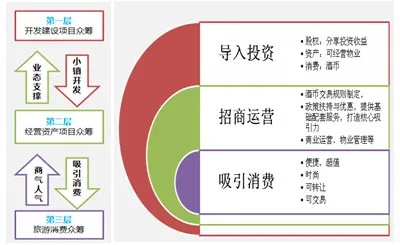 众筹模式助力创新，如何运用众筹模式实现盈利与持续发展