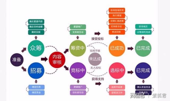 众筹模式助力创新，如何运用众筹模式实现盈利与持续发展