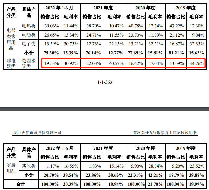 做什么代工能赚钱多？