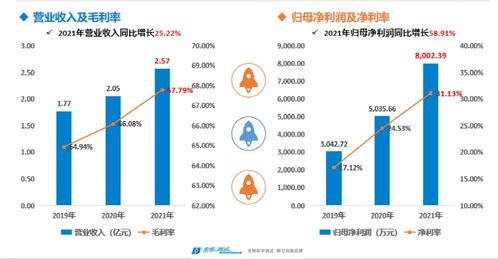 大学食堂如何创新盈利模式，提高盈利能力