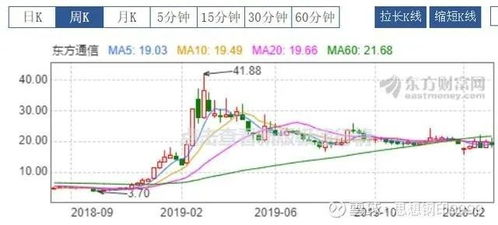 昆山产业新趋势，揭秘现在赚钱的五大行业