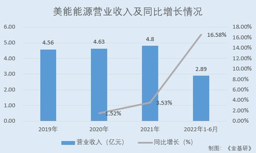 白河商业机会，探索此地的潜力与盈利之路