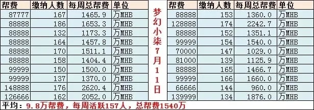 109帮派任务，一种高效的赚钱方式与相关拓展解析