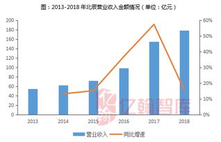 民宿经营之道，如何通过多元化项目实现盈利增长