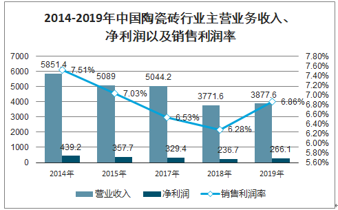 陶瓷行业的发展与赚钱之道