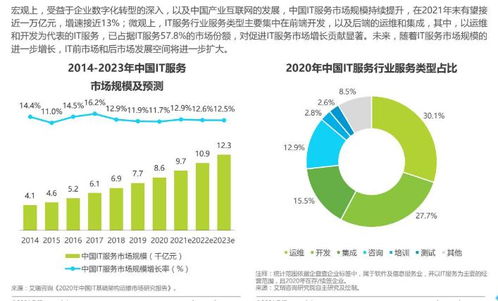 创业最快赚钱的行业——科技与互联网