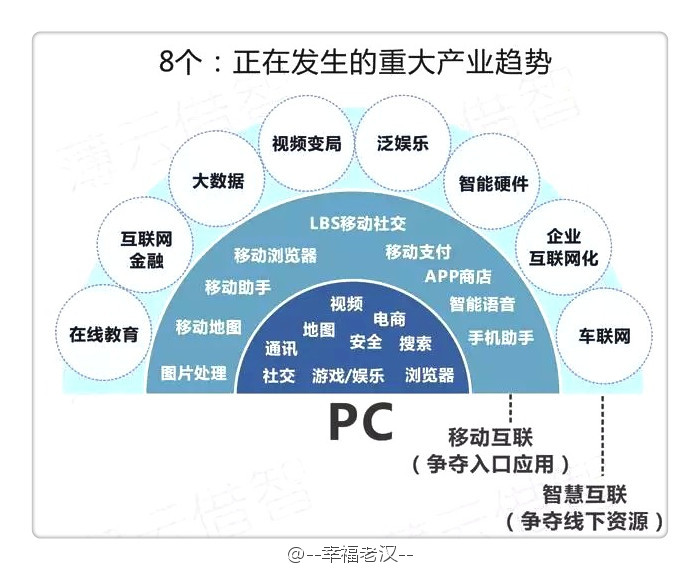 热门赚钱行业，你了解多少？