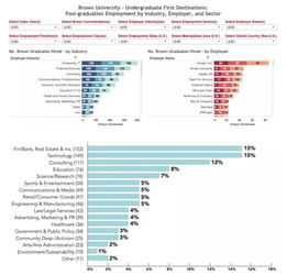 大学刚毕业，如何选择赚钱的途径？—从多个维度分析