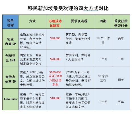 新加坡移民做什么生意赚钱