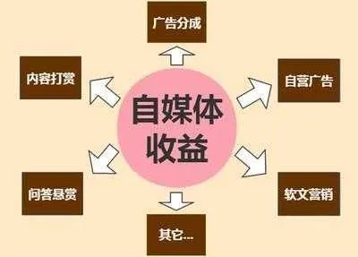 图文号做什么赚钱的？揭秘图文号的盈利之道