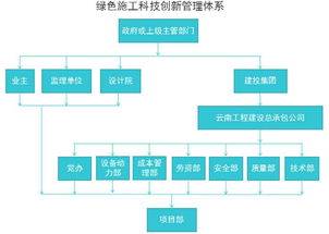 利用电脑技术，一支团队如何创造多元化收入来源