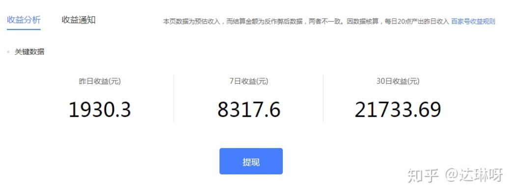 三五万做什么副业赚钱呢？