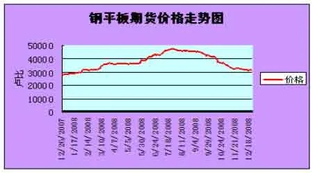 钢材期货做什么赚钱最快