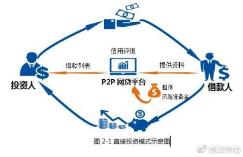 探索盈利模式，如何通过交易担保平台实现收益最大化