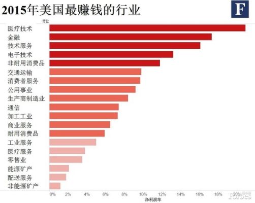 现中国做什么最赚钱？