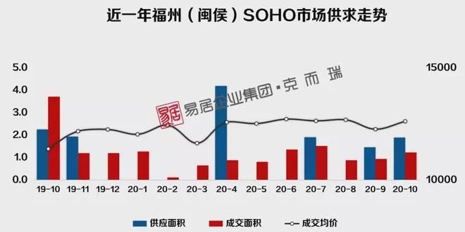 福州最赚钱的行业与机会