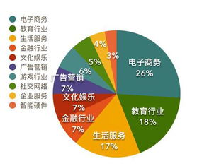 创业新思路，学生如何选择高收益的赚钱工作