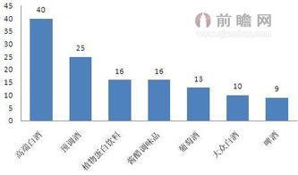 在迪拜的贸易机会，探索多元收入来源