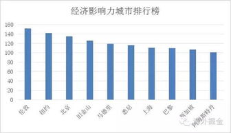 在迪拜的贸易机会，探索多元收入来源